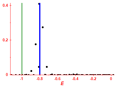 Strength function